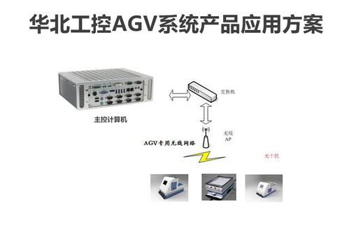 華北工控智能工廠產品方案 射頻卡應用案例解析